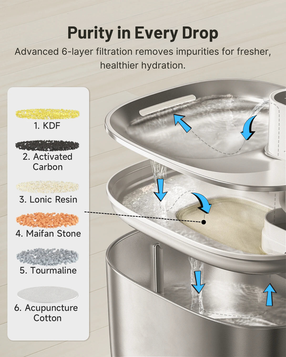 The PawPour™  Flow Pro